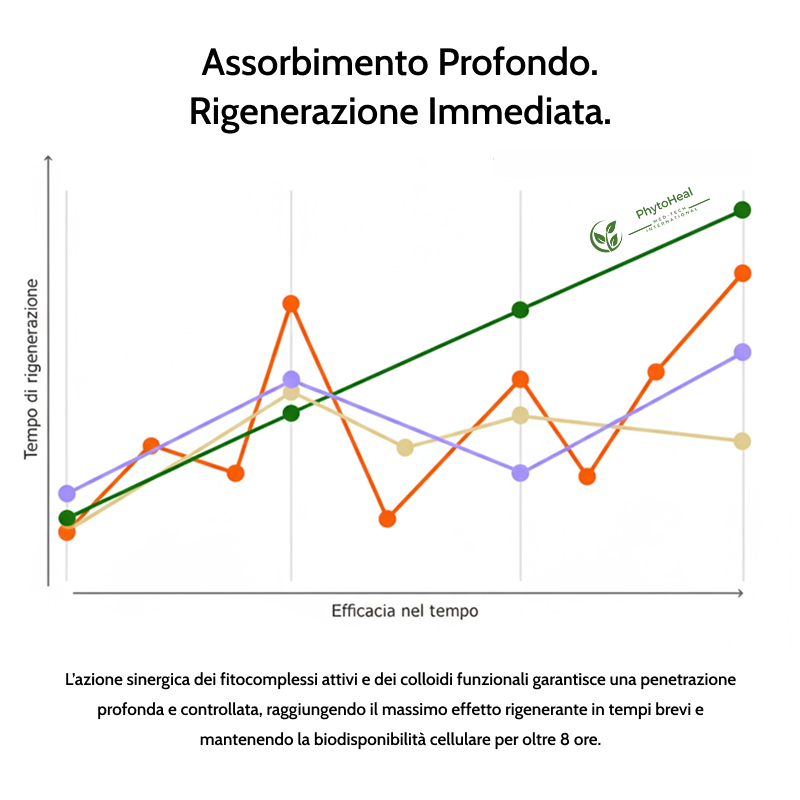 Differenza tra COSMECEUTICO e FARMACO