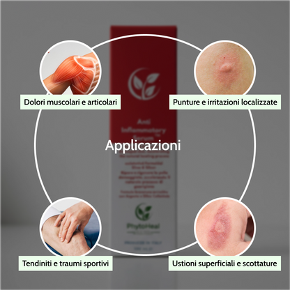 Anti-Inflammatory Serum